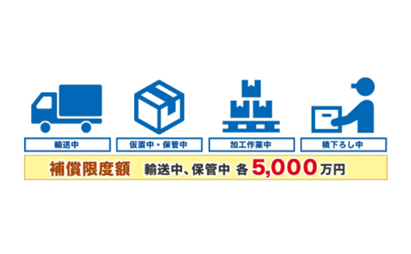 補償限度額輸送中、保管中各5,000万円
